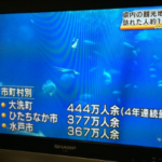 NHKニュース(水戸)見てたらこんなのが  大洗町圧倒的だなあ…