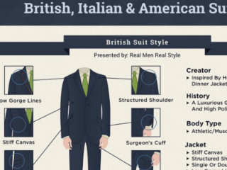 男性スーツって米、英、伊でこんなに違うのか。。